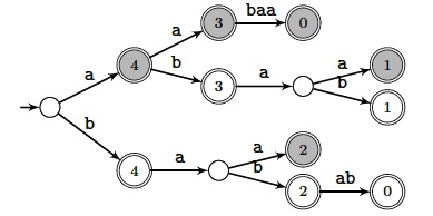 Longest Common Factor