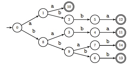 Maximal Absent Words