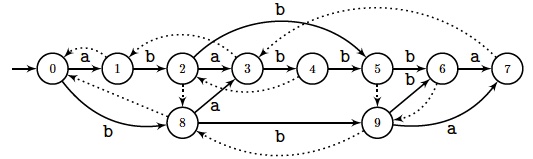 Maximal Absent Words