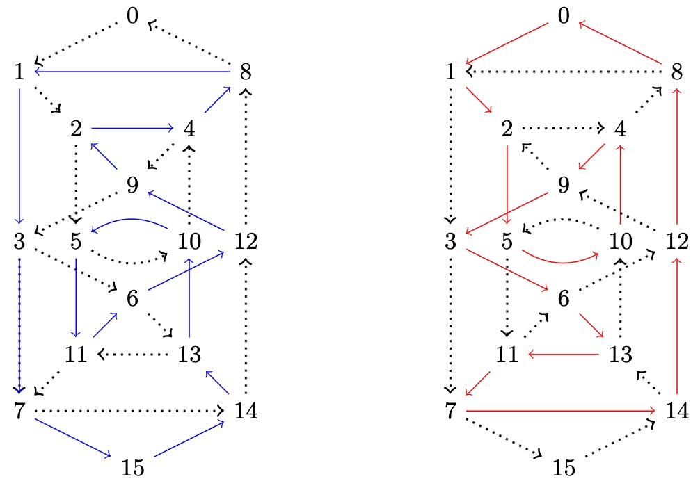 Semi-Hamiltonian cycles