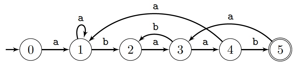 Sparse Matching Automaton