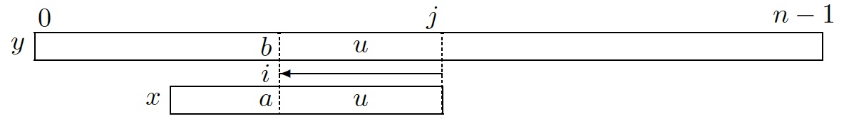 Worst Case of the Boyer-Moore Algorithm